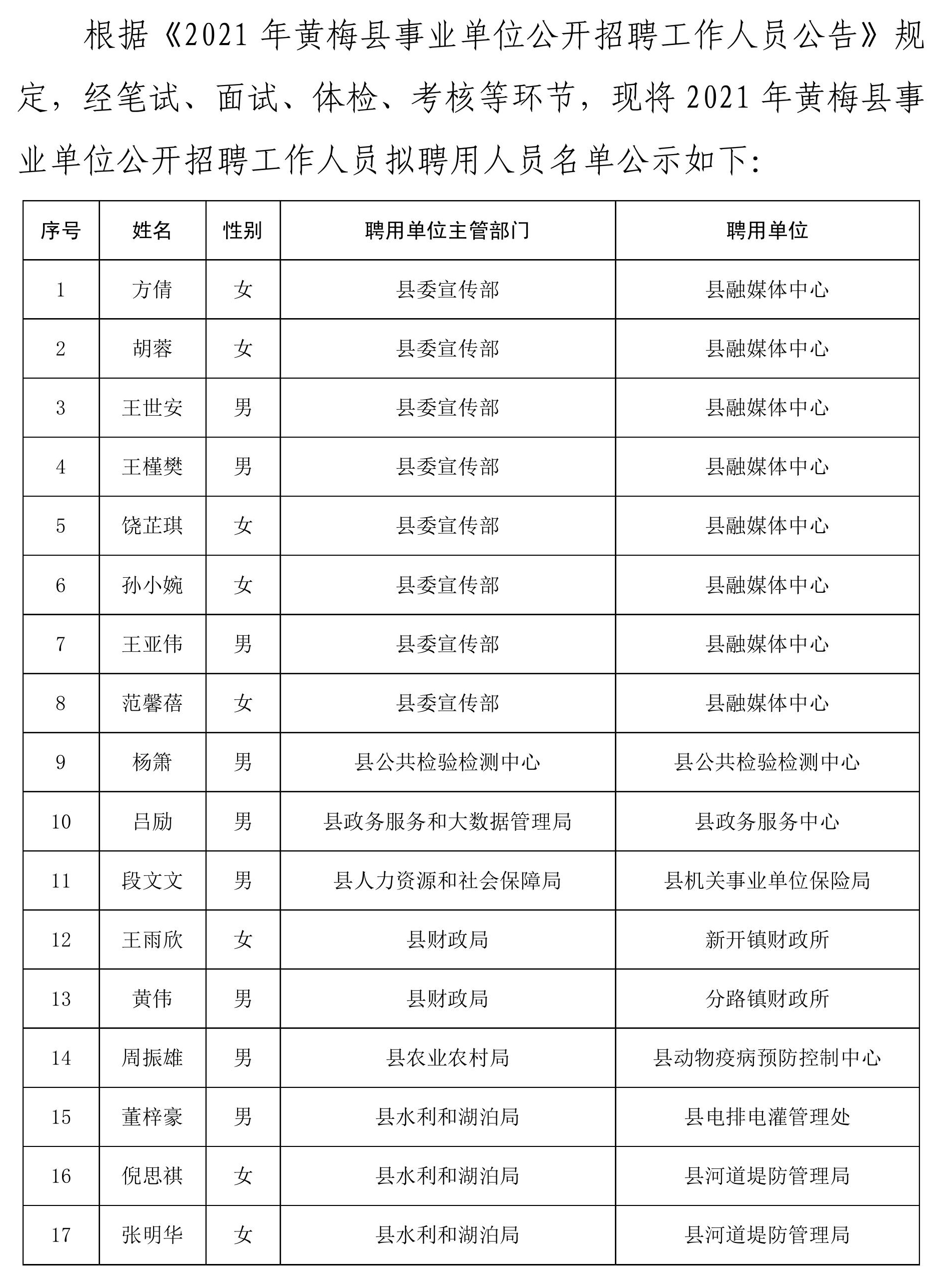 黄梅县康复事业单位人事任命推动康复事业新发展，构建健康新篇章