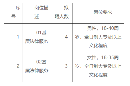 宁津县司法局最新招聘信息全解析