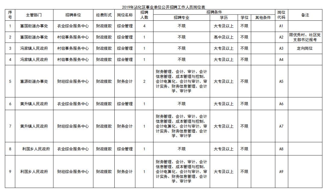 滨州市地方志编撰办公室最新招聘信息公示