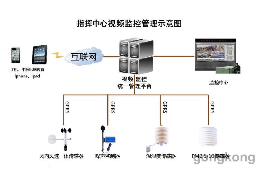 货物进出口 第181页