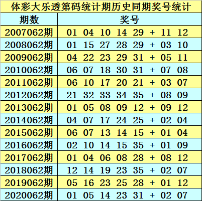 澳门资料大全,正版资料查询037期3-1-19-27-10-32T：28