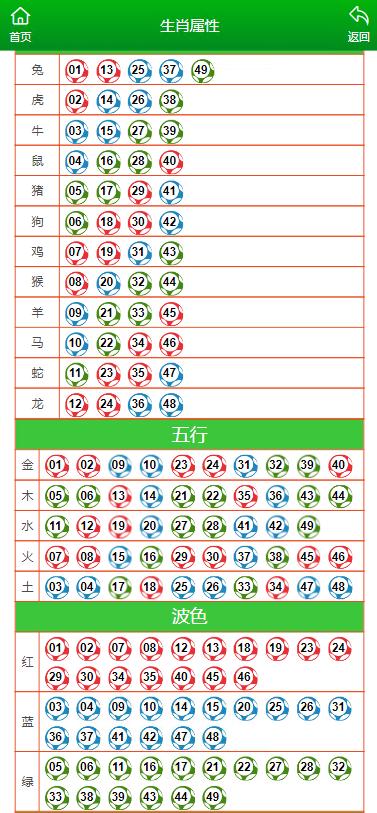 澳门天天彩期期精准十二生肖｜可靠执行策略