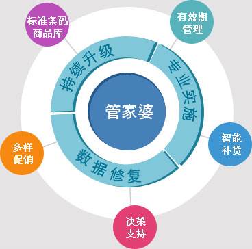 7777788888精准管家婆全准,实地考察分析数据_L版59.502