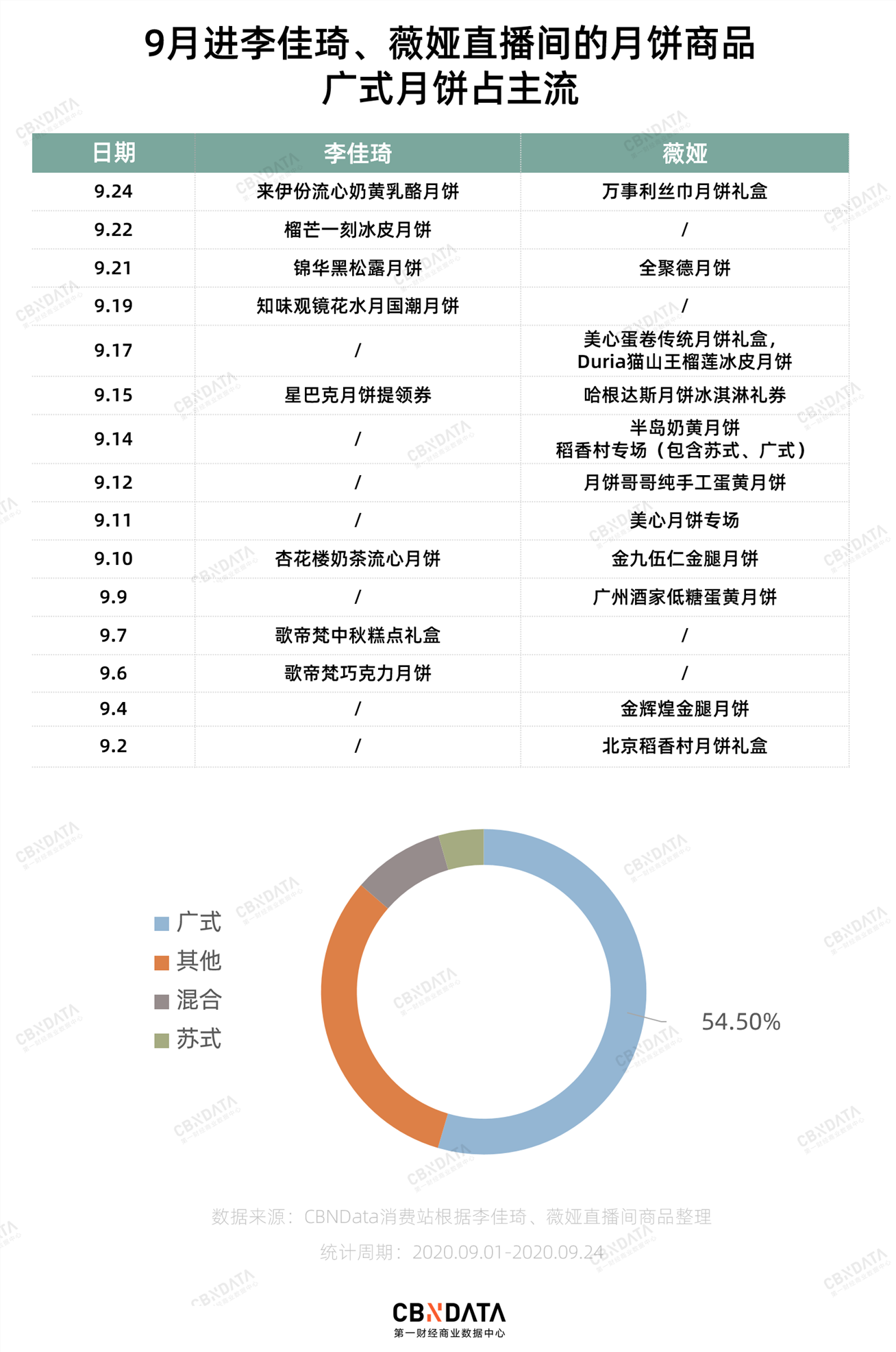 誉嘉 第3页
