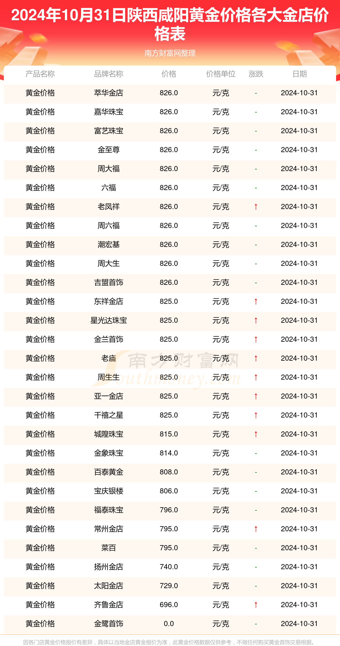 新澳开奖记录今天结果查询表,数据整合方案设计_进阶款31.127