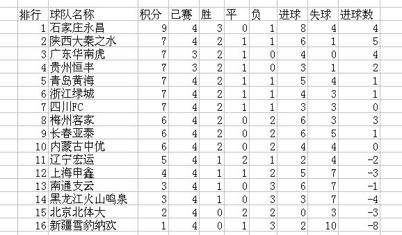 永昌最新排名揭秘，发展实力与潜力的全面探寻
