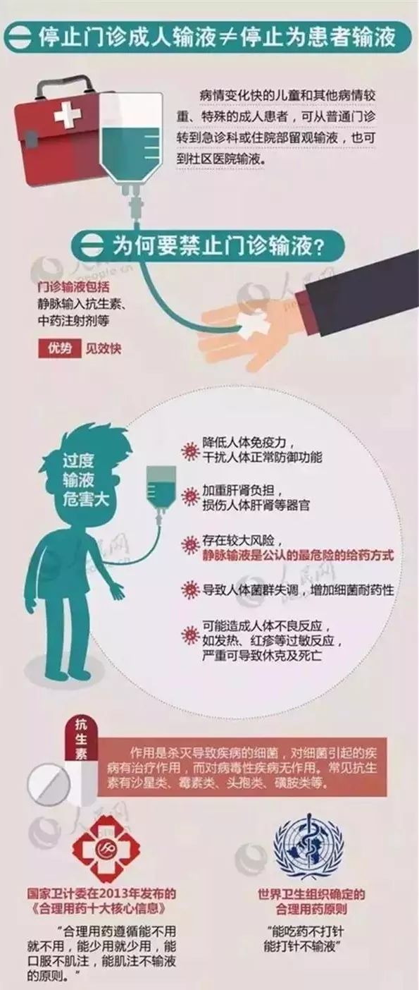 最新输液标准实施及其重要性解析