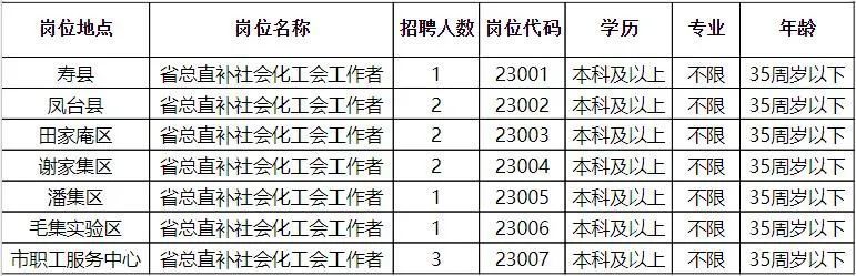 红升街道最新招聘信息全面概览
