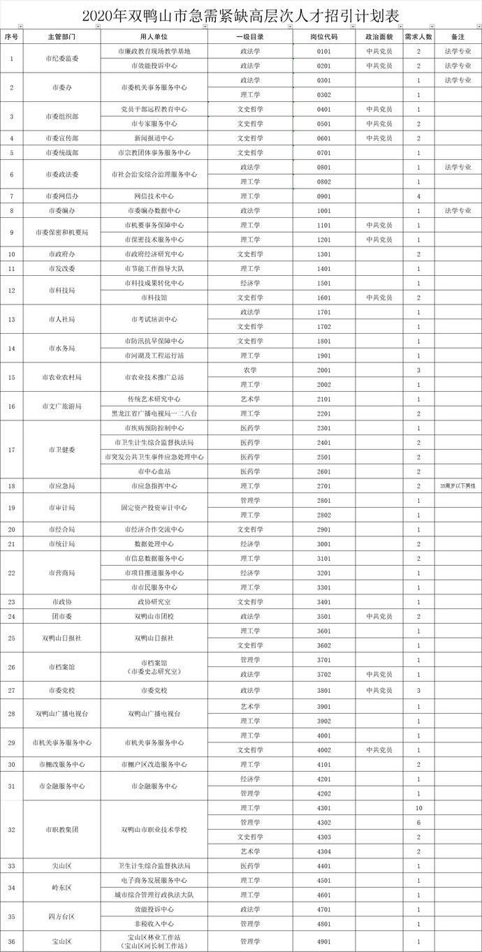 双鸭山最新招聘信息概览，探寻职业发展的无限可能
