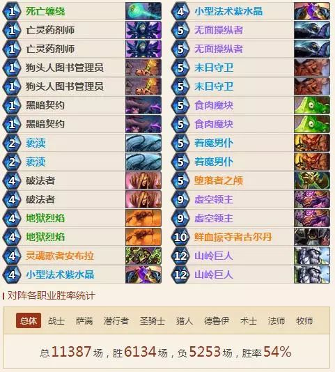 最新术士牌组解析与攻略