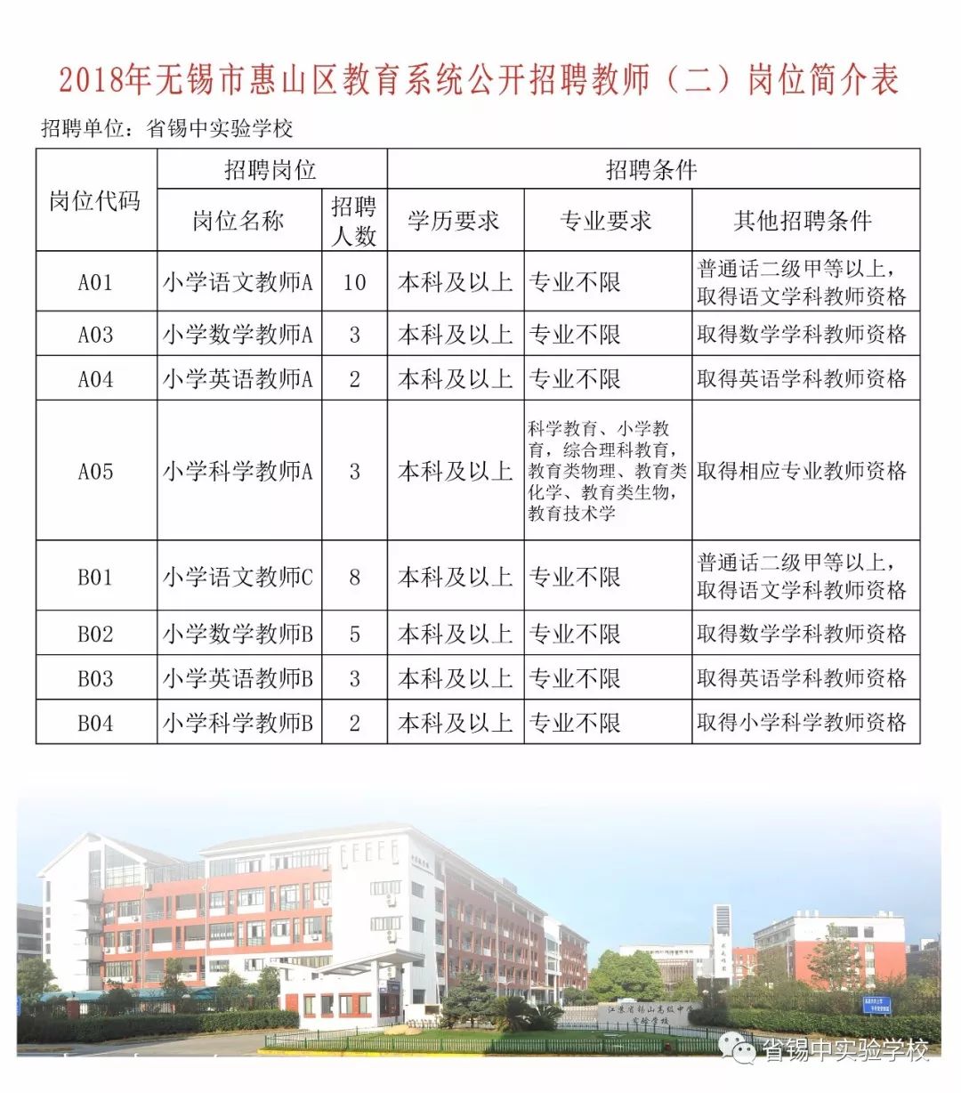 惠山区小学最新招聘信息全面解析