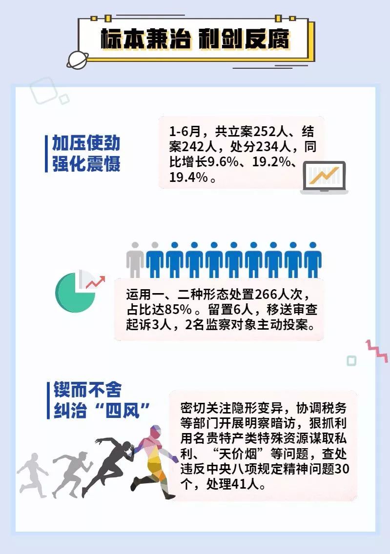 反腐最新成果，构建廉洁社会的坚实步伐进展显著
