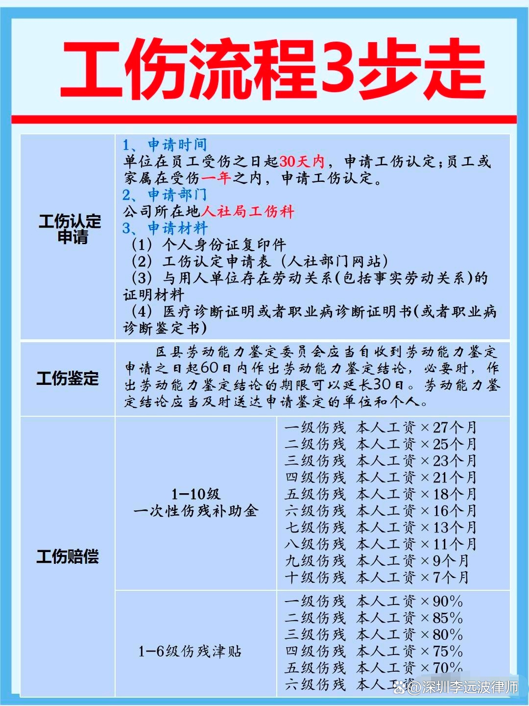 最新工伤法，劳动者权益保障的重要里程碑