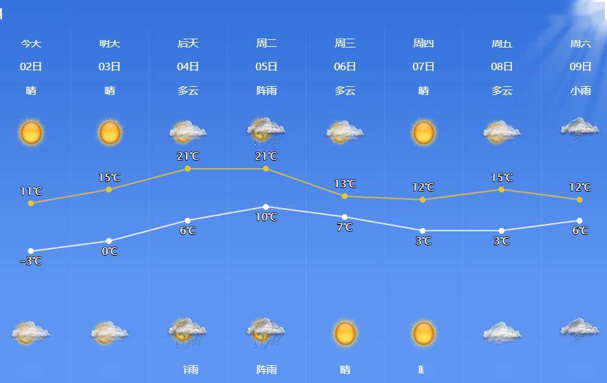 星海镇最新天气预报更新通知