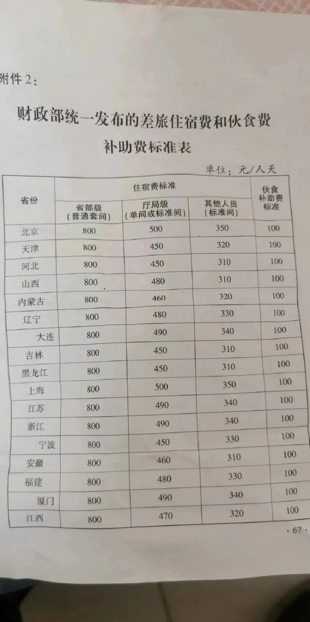 重塑企业差旅管理平衡艺术，最新出差补助政策解读
