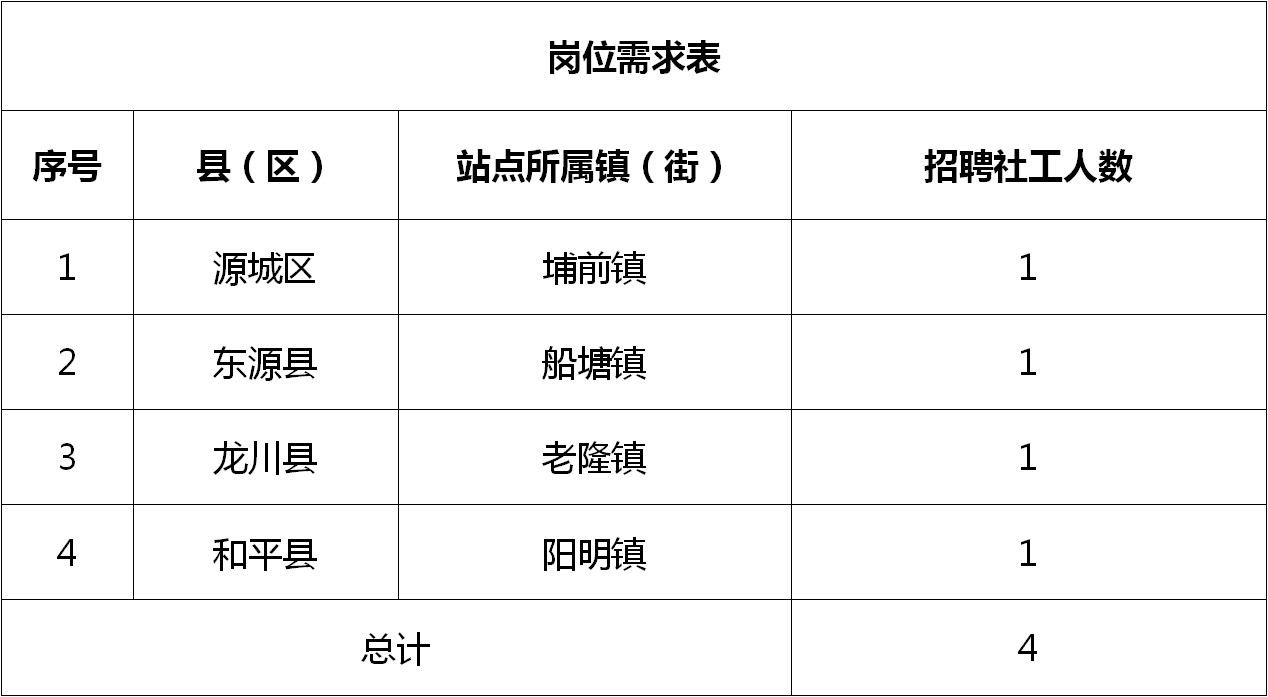 磁县农业农村局最新招聘信息全面解析