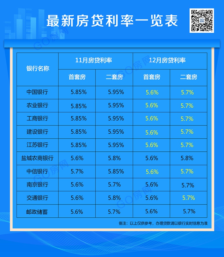 二手房贷款最新利率深度解析及未来影响展望