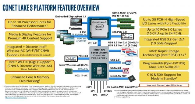 Intel最新接口引领计算技术革新，进入新纪元