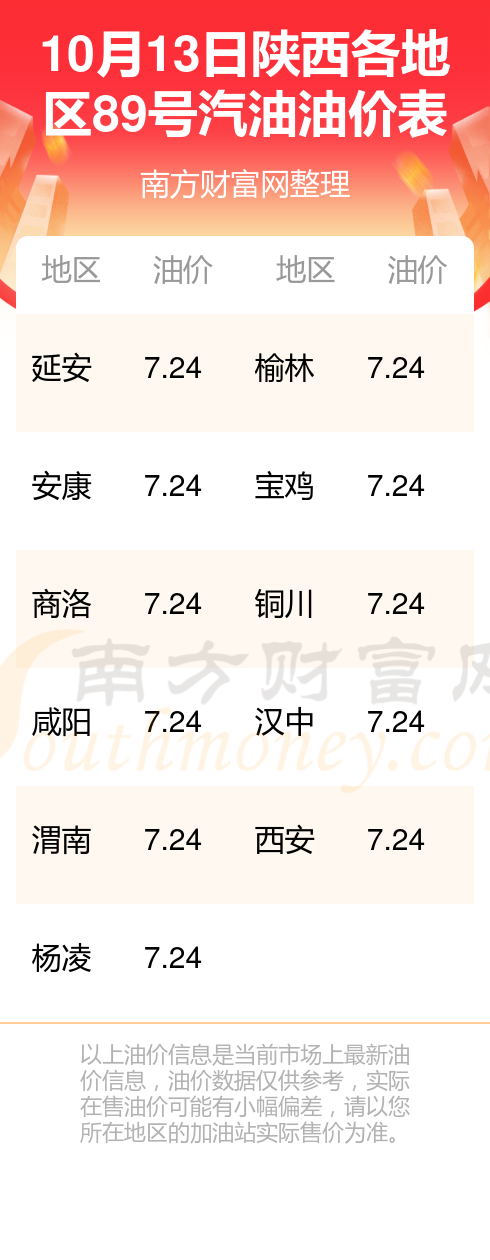西安汽油价格最新动态及分析