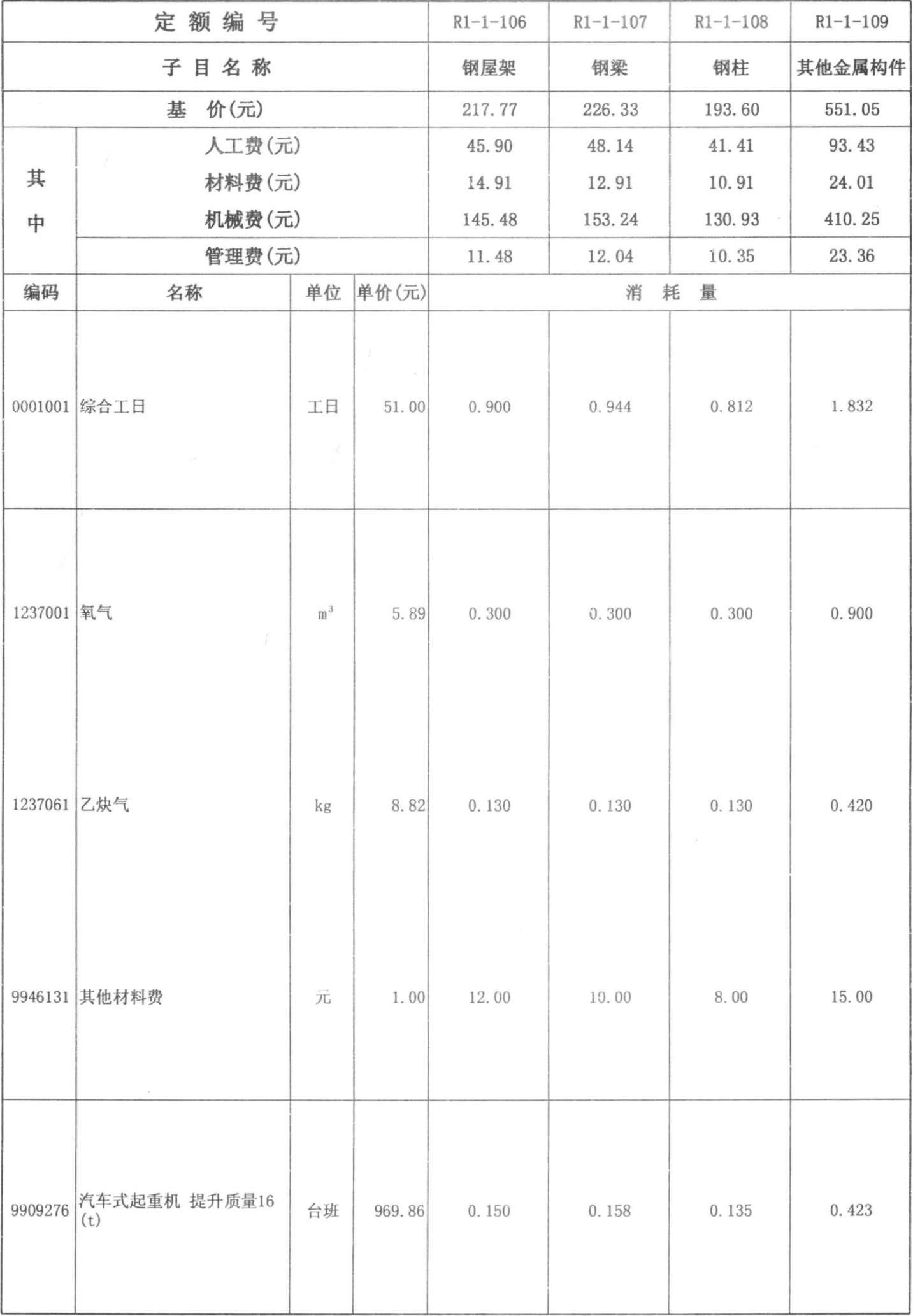 关于最新定额的研究与探讨，聚焦2025年定额分析