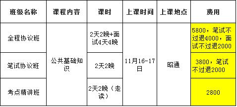聂荣县级公路维护监理事业单位招聘信息及行业趋势分析