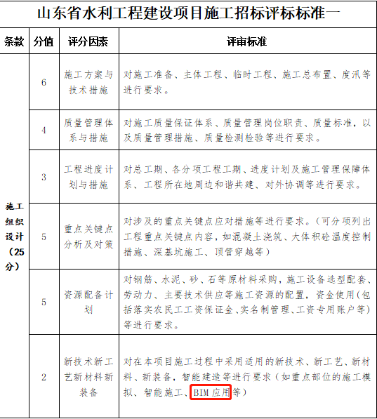 最新评标办法重塑招投标公平与效率基石