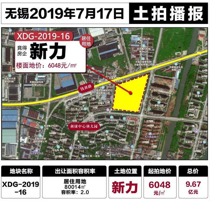 无锡最新土地拍卖揭示城市发展的强劲动力