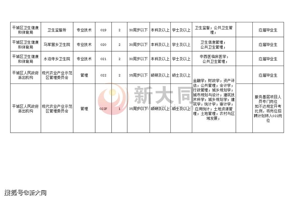 朝阳市市法制办公室最新招聘启事