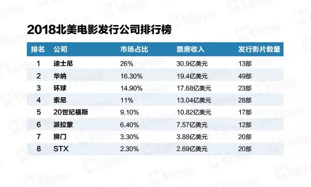 最新北美票房动态，电影市场的繁荣与挑战探究