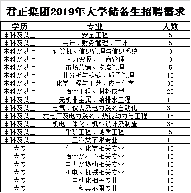 内蒙古化工最新招聘动态与行业趋势分析揭秘