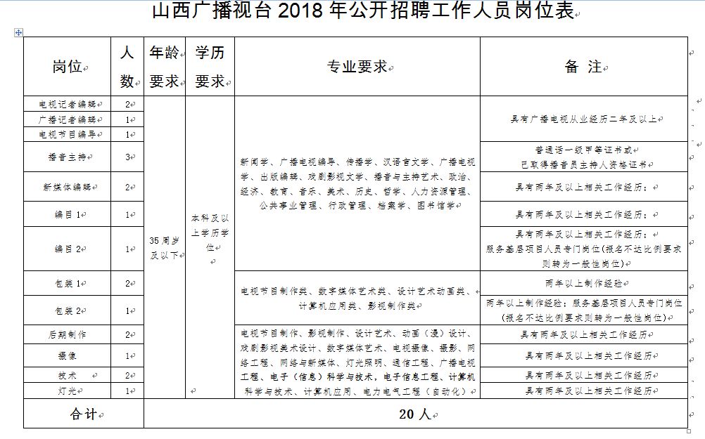 侯马市康复事业单位人事最新任命名单公布