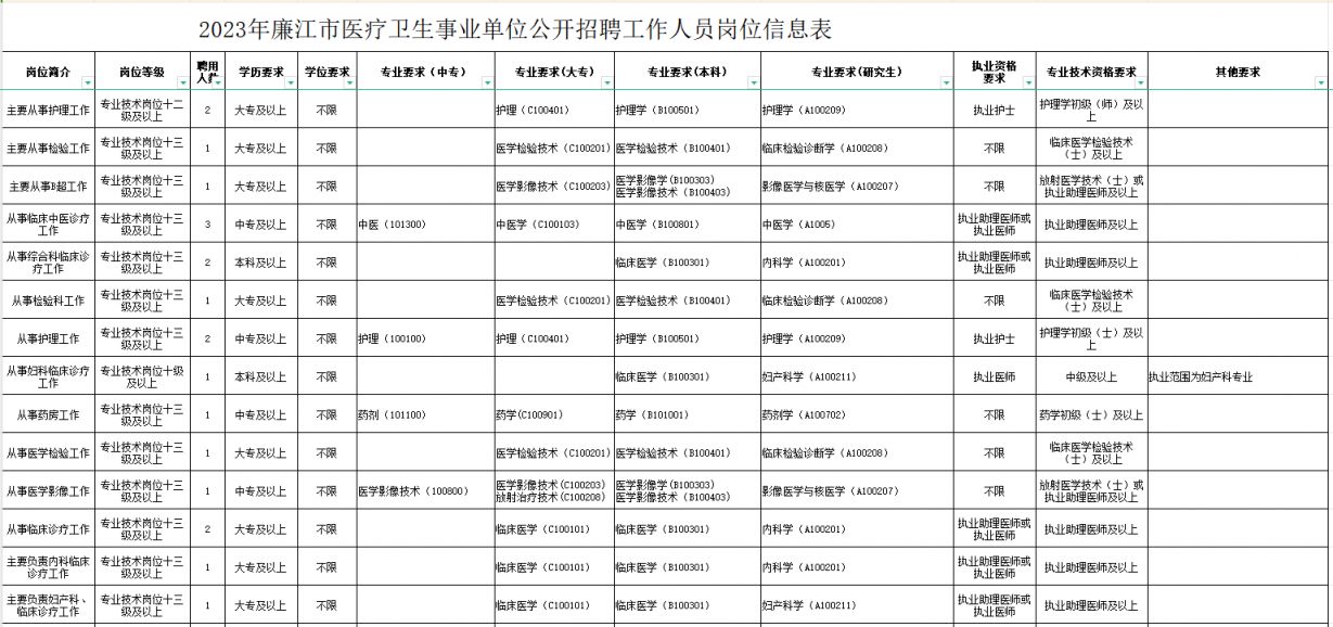 吴堡县康复事业单位最新招聘信息概览，最新招聘动态及职位更新通知