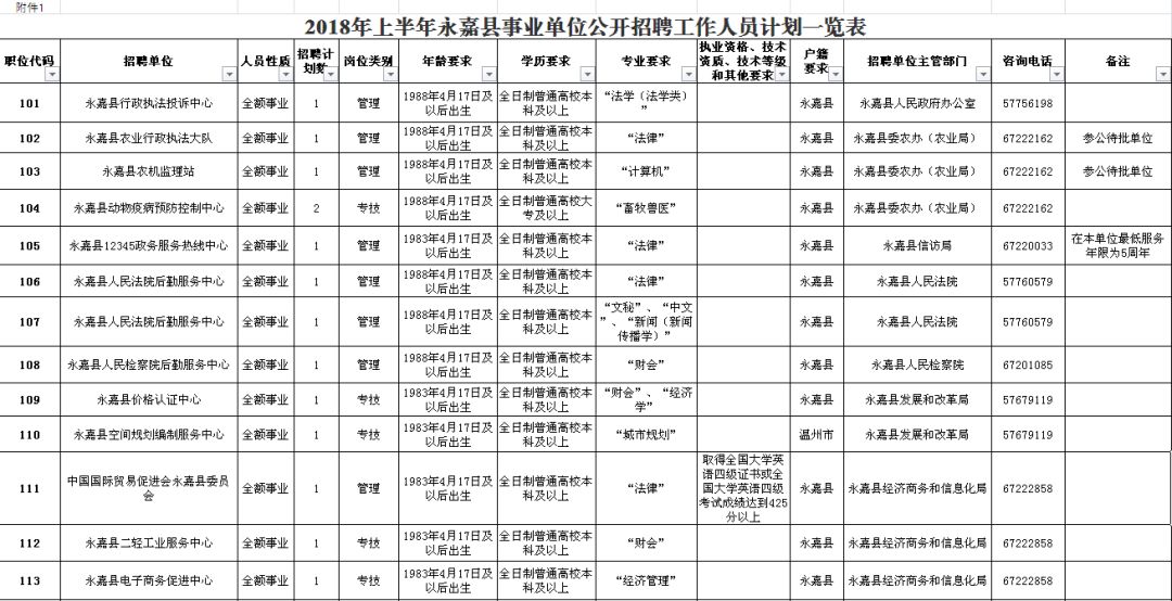 祁门县级公路维护监理事业单位招聘信息全解析及最新动态